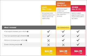 Comparing prices of turbotax free, deluxe, premier, self employed, with h&r block free, deluxe this article isn't as much about the features as the prices. H R Block Expert Review H R Block Canada