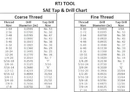 Drill Size For 1 4 20 Metric Tap Drill Chart Table And Die