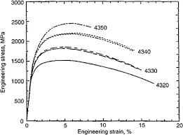 Tempering Temperature An Overview Sciencedirect Topics