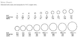 Aluminum Wire Resistance Chart Mrgrowth Co