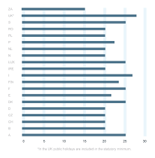 A worker cannot work more than 8 hours per day and more than 48 hours per week. Global Holiday Entitlements Capital Ges