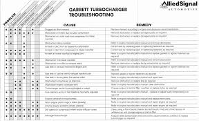 troubleshooting diesel database