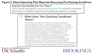 These plans reimburse the patient Fixed Indemnity Health Coverage Is A Problematic Form Of Junk Insurance