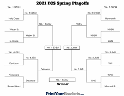 7 seed los angeles lakers will meet in the first round of the nba playoffs. Fcs Spring Playoffs Full Bracket Predictions Hero Sports News