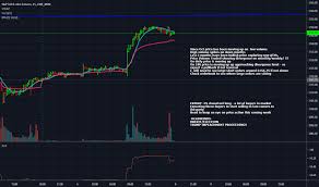 s p 500 e mini futures chart es futures quotes