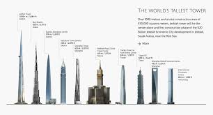 The final height of the tower has not been revealed but is expected to be approximately 1,000m (3,280ft). Burj Khalifa In Dubai Das Hochste Gebaude Der Welt