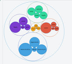 d3 js clustering bubbles to segments stack overflow