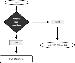 Easily find the flowchart tools you're looking for w/ our comparison grid. Sql While Loop With Simple Examples