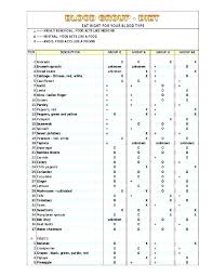 Negative Food Allergies O Positive Blood Diet List Type For