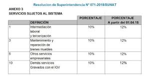  Pin En Informativo Tributario