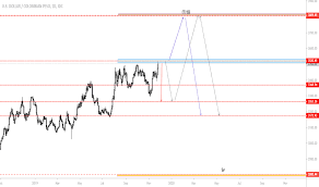 Usd Cop Chart U S Dollar To Colombian Peso Rate Tradingview