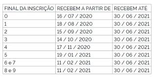 O abono salarial 2021 é um benefício trabalhista essencial para muitos trabalhadores de baixa renda no brasil, pois possibilita a integralização da renda é importante que o trabalhador fique atento para as mudanças no calendário pis 2021 para evitar de perder o praz de saque do seu abono salarial. Pis Pasep 2020 2021 Pagamento Do Abono Salarial E Antecipado Para Fevereiro Veja Novo Calendario Conexao Noticia