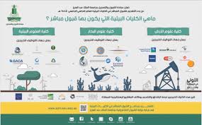 Check spelling or type a new query. Ø¹Ù…Ø§Ø¯Ø© Ø§Ù„Ù‚Ø¨ÙˆÙ„ ÙˆØ§Ù„ØªØ³Ø¬ÙŠÙ„ Kau On Twitter Ø«Ø±ÙŠØ¯ ÙƒØ§Ù…Ù„ Ø¹Ù† Ø§Ù„Ù‚Ø¨ÙˆÙ„ ÙÙŠ Ø¬Ø§Ù…Ø¹Ø© Ø§Ù„Ù…Ù„Ùƒ Ø¹Ø¨Ø¯Ø§Ù„Ø¹Ø²ÙŠØ² Ø§Ù„Ø¯Ø±Ø¬Ø© Ø§Ù„Ù…ÙˆØ²ÙˆÙ†Ø© Ø§Ù„Ù‚Ø¨ÙˆÙ„ Ø§Ù„Ù…Ø¨Ø§Ø´Ø± Ø§Ù„Ù…Ø³Ø§Ø±Ø§Øª Ø§Ù„Ù…ØªØ§Ø­Ø© Ø´Ø±ÙˆØ· Ø§Ù„Ù‚Ø¨ÙˆÙ„ Ù…Ø¹Ø§ÙŠÙŠØ± Ø§Ù„Ù‚Ø¨ÙˆÙ„ Ø¬Ø§Ù…Ø¹Ø© Ø§Ù„Ù…Ø¤Ø³Ø³ Ù‚Ø¨ÙˆÙ„ Ø§Ù„Ø¬Ø§Ù…Ø¹Ø§Øª Https T Co Eezpy47p2s