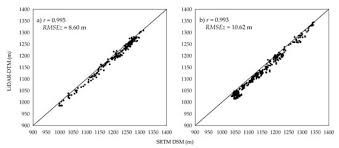 Linaco manufacturing (m) sdn bhd. Remote Sensing Free Full Text Aboveground Biomass Changes In Tropical Montane Forest Of Northern Borneo Estimated Using Spaceborne And Airborne Digital Elevation Data Html