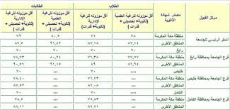 الرئيسية/جامعة الملك عبدالعزيز/‏شروط القبول الجامعي في جامعة الملك عبدالعزيز للسعوديين والاجانب. Ù…Ø§ Ù‡ÙŠ Ø´Ø±ÙˆØ· ÙˆØ£Ù‚Ù„ Ù†Ø³Ø¨Ø© Ø§Ù„Ù‚Ø¨ÙˆÙ„ ÙÙŠ Ø¬Ø§Ù…Ø¹Ø© Ø§Ù„Ù…Ù„Ùƒ Ø¹Ø¨Ø¯Ø§Ù„Ø¹Ø²ÙŠØ² 1442 Ù…ÙˆØ³ÙˆØ¹Ø©