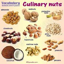 Pin By Eduardo On Esl English As A Second Language Ingles Como Segundo Idioma English Food English Vocabulary English Teaching Materials