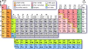 Biochemistry Tables