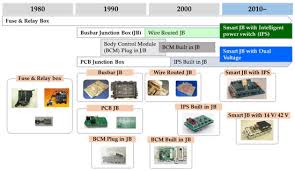 Consider the pn junction schematic shown in gure 3. Applied Sciences Free Full Text Implementation And Experimental Verification Of Smart Junction Box For Low Voltage Automotive Electronics In Electric Vehicles Html