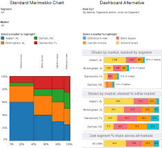 Marimekko Chart And Alternative Version Dashboard By