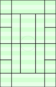 Juego De Posicion Under Pep Guardiola Football Tactics Pep Guardiola Soccer Workouts