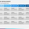 As an ambitious quality manager or business improvement professional, it's always a good idea to get buy in from your management team, this will taking the time to carry out a process mapping project will produce improvement ideas straight away. Https Encrypted Tbn0 Gstatic Com Images Q Tbn And9gcsria4p3 8etkc86ky35rqrsetzrkjl2fmsjumbcftcmjyd1u 4 Usqp Cau