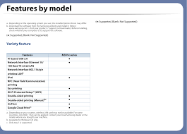 A program that manages a printer. Slm3015dw Printer User Manual Part 1 Samsung Electronics