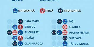Prin programul „hai la olimpiadă! urmărim ca pregătirea pentru performanță să se desfășoare în cele mai bune condiții și să oferim această posibilitate în cadrul programului „hai la olimpiadă! am implementat 52 de centre de pregătire pentru performanță la matematică, fizică și informatică, în 25. 80 Dintre Elevii Care Se PregÄƒtesc In Centrele Hai La OlimpiadÄƒ ParticipÄƒ La Concursurile De MatematicÄƒ FizicÄƒ È™i InformaticÄƒ Suceava News Online