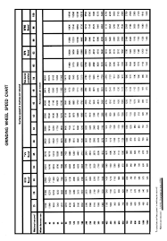 Speed Chart