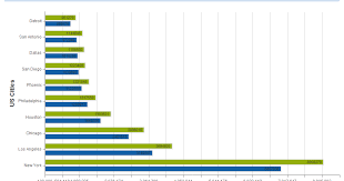 programmers sample guide create charts using extjs java