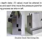 How to Use and Select Tools (2) Acute & Hemming | Tooling ...