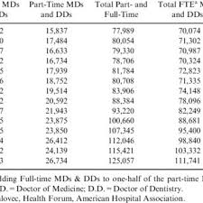 Water problems at the rahima moosa and helen joseph hospitals in johannesburg have been resolved and the water pressure has improved, gauteng. Pdf Horizontal And Vertical Integration Of Physicians A Tale Of Two Tails