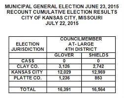 Past Election Results