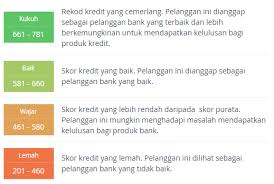 Penelitian ini meneliti berapa lama waktu yang dibutuhkan oleh perempuan dalam hubungan heteroseksual untuk mencapai orgasme. Bolehkah Anda Mendapat Kelulusan Untuk Pinjaman Rumah