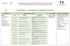Rapid breathing, or more than 20 breaths per minute. Http Www Documentos Seguro Popular Gob Mx Dgss Causes 2018c Pdf