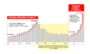 Maybe you would like to learn more about one of these? Ini Alasan Penerapan Ppkm Darurat Di Seluruh Jawa Dan Bali