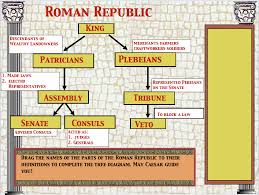 Republic Chart Mr Macs Ancient Rome