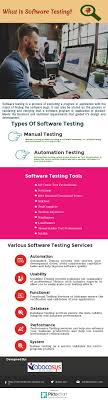 What Is Software Testing Softwaretesting Software Testing What Is Software Software