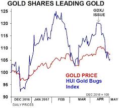 gold vs gdxj a catch up