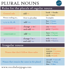 Plural possessive nouns incorporate the concepts of ownership and more than one. Plural Nouns