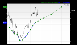 Yahoo Finance - News update