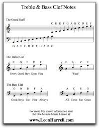 free treble bass clef notes poster download band