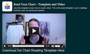 chart calculator vedic art and science