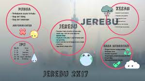 Google's free service instantly translates words, phrases, and web pages between english and over 100 other languages. Jerebu 2k17 By Nabilah Huda