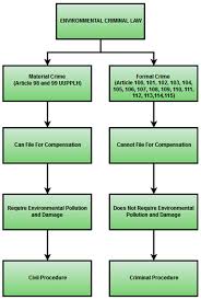 Selain itu, jawatankuasa pembaharuan cukai telah belanjawan 2019. Resources Free Full Text Political Law On The Environment The Authority Of The Government And Local Government To File Litigation In Law Number 32 Year 2009 On Environmental Protection And Management Html
