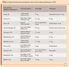 Prednisone Taper Chart Www Bedowntowndaytona Com