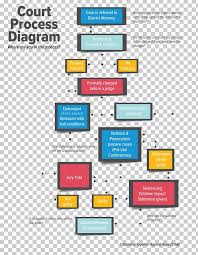 Criminal Justice Crime Court Criminal Procedure Png Clipart