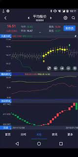 Android Stock Chart Library