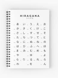 The japanese alphabet does not contain letters but, instead, contains characters and, technically, they are not an alphabet but a character set. Hiragana Chart Japanese Alphabet Learning Chart White Spiral Notebook By Typelab Redbubble