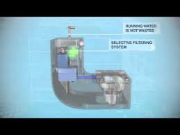 Comment réparer une chasse d'eau roca qui ne. Roca W W Combine Lave Mains Cuvette Suspendu Youtube