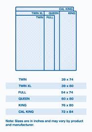 Mattress Size Chart And Dimensions Mattress Dimensions